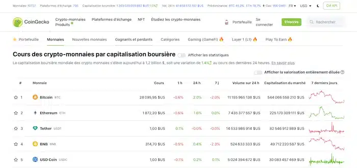 CoinGecko page d'accueil
