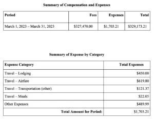 John J.Ray III Compensation and Expenses