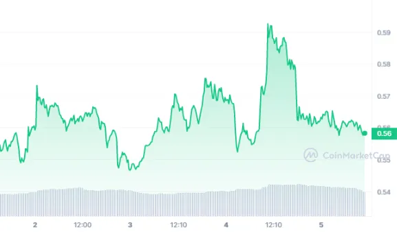 MATIC_7D_graph_coinmarketcap