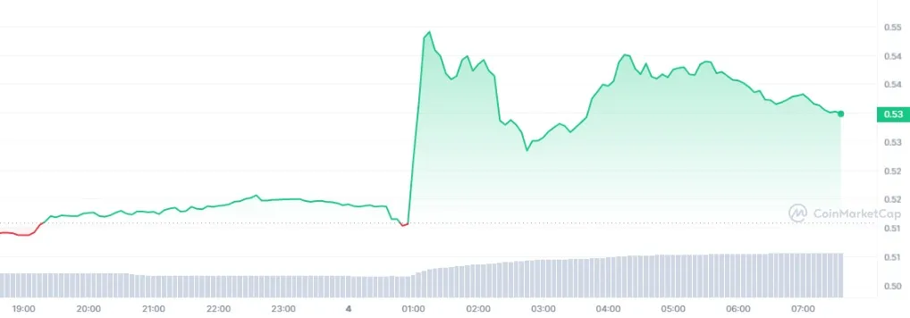 XRP_1D_graph_coinmarketcap